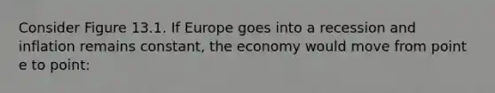 Consider Figure 13.1. If Europe goes into a recession and inflation remains constant, the economy would move from point e to point: