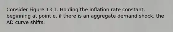 Consider Figure 13.1. Holding the inflation rate constant, beginning at point e, if there is an aggregate demand shock, the AD curve shifts: