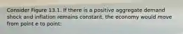 Consider Figure 13.1. If there is a positive aggregate demand shock and inflation remains constant, the economy would move from point e to point: