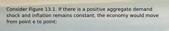Consider Figure 13.1. If there is a positive aggregate demand shock and inflation remains constant, the economy would move from point e to point: