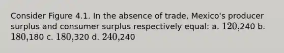 Consider Figure 4.1. In the absence of trade, Mexico's producer surplus and consumer surplus respectively equal: a. 120,240 b. 180,180 c. 180,320 d. 240,240