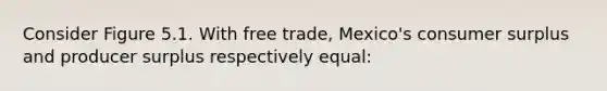 Consider Figure 5.1. With free trade, Mexico's consumer surplus and producer surplus respectively equal: