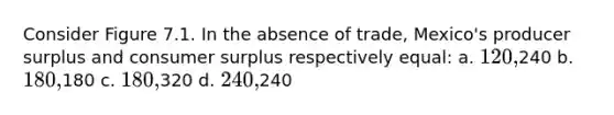 Consider Figure 7.1. In the absence of trade, Mexico's producer surplus and consumer surplus respectively equal: a. 120,240 b. 180,180 c. 180,320 d. 240,240