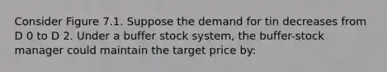 Consider Figure 7.1. Suppose the demand for tin decreases from D 0 to D 2. Under a buffer stock system, the buffer-stock manager could maintain the target price by: