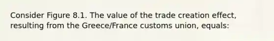 Consider Figure 8.1. The value of the trade creation effect, resulting from the Greece/France customs union, equals: