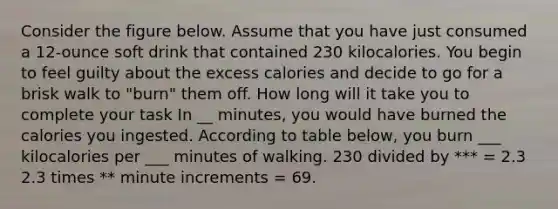 Consider the figure below. Assume that you have just consumed a 12-ounce soft drink that contained 230 kilocalories. You begin to feel guilty about the excess calories and decide to go for a brisk walk to "burn" them off. How long will it take you to complete your task In __ minutes, you would have burned the calories you ingested. According to table below, you burn ___ kilocalories per ___ minutes of walking. 230 divided by *** = 2.3 2.3 times ** minute increments = 69.