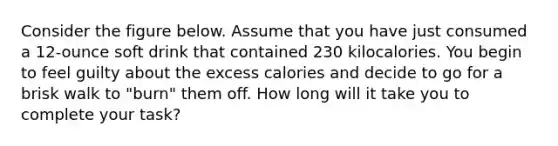 Consider the figure below. Assume that you have just consumed a 12-ounce soft drink that contained 230 kilocalories. You begin to feel guilty about the excess calories and decide to go for a brisk walk to "burn" them off. How long will it take you to complete your task?