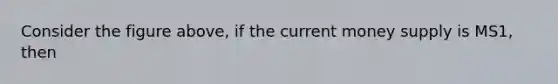 Consider the figure above, if the current money supply is MS1, then