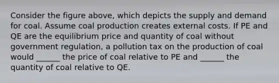 Consider the figure above, which depicts the supply and demand for coal. Assume coal production creates external costs. If PE and QE are the equilibrium price and quantity of coal without government regulation, a pollution tax on the production of coal would ______ the price of coal relative to PE and ______ the quantity of coal relative to QE.