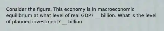 Consider the figure. This economy is in macroeconomic equilibrium at what level of real​ GDP? __ billion. What is the level of planned​ investment? ​__ billion.