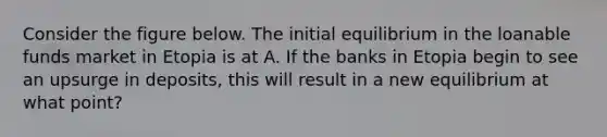 Consider the figure below. The initial equilibrium in the loanable funds market in Etopia is at A. If the banks in Etopia begin to see an upsurge in deposits, this will result in a new equilibrium at what point?