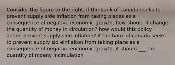 Consider the figure to the right. if the bank of canada seeks to prevent supply side inflation from taking places as a consequence of negative economic growth, how should it change the quantity of money in circulation? how would this policy action prevent supply-side inflation? if the bank of canada seeks to prevent supply sid einflaiton from taking place as a consequence of negative eocnomic growth, it should ___ the quantity of moeny incirculation