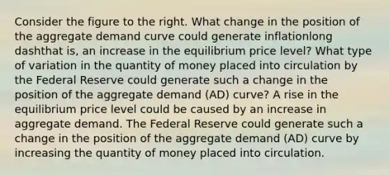 Consider the figure to the right. What change in the position of the aggregate demand curve could generate inflationlong dashthat ​is, an increase in the equilibrium price​ level? What type of variation in the quantity of money placed into circulation by the Federal Reserve could generate such a change in the position of the aggregate demand​ (AD) curve? A rise in the equilibrium price level could be caused by an increase in aggregate demand. The Federal Reserve could generate such a change in the position of the aggregate demand​ (AD) curve by increasing the quantity of money placed into circulation.