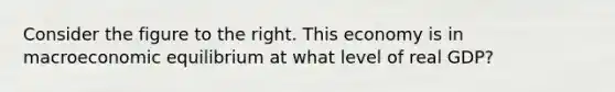 Consider the figure to the right. This economy is in macroeconomic equilibrium at what level of real​ GDP?
