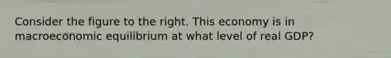 Consider the figure to the right. This economy is in macroeconomic equilibrium at what level of real​ GDP? ​