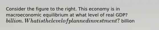 Consider the figure to the right. This economy is in macroeconomic equilibrium at what level of real GDP? billion. What is the level of planned investment? billion