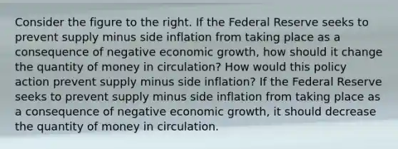 Consider the figure to the right. If the Federal Reserve seeks to prevent supply minus side inflation from taking place as a consequence of negative economic​ growth, how should it change the quantity of money in​ circulation? How would this policy action prevent supply minus side inflation​? If the Federal Reserve seeks to prevent supply minus side inflation from taking place as a consequence of negative economic​ growth, it should decrease the quantity of money in circulation.