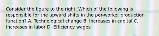 Consider the figure to the right. Which of the following is responsible for the upward shifts in the​ per-worker production​ function? A. Technological change B. Increases in capital C. Increases in labor D. Efficiency wages