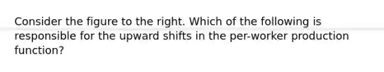 Consider the figure to the right. Which of the following is responsible for the upward shifts in the​ per-worker production​ function?