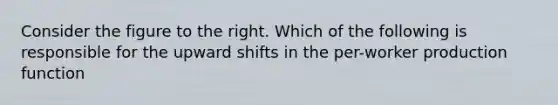 Consider the figure to the right. Which of the following is responsible for the upward shifts in the​ per-worker production​ function