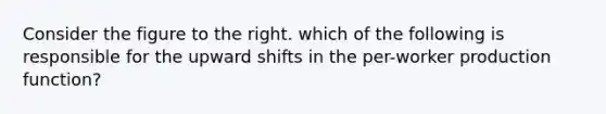 Consider the figure to the right. which of the following is responsible for the upward shifts in the per-worker production function?