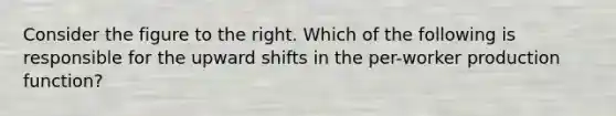 Consider the figure to the right. Which of the following is responsible for the upward shifts in the per-worker production function?