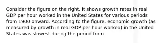 Consider the figure on the right. It shows growth rates in real GDP per hour worked in the United States for various periods from 1900 onward. According to the​ figure, economic growth​ (as measured by growth in real GDP per hour​ worked) in the United States was slowest during the period from