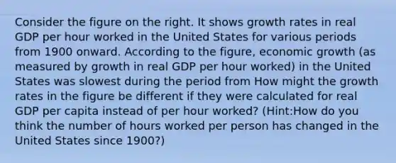 Consider the figure on the right. It shows growth rates in real GDP per hour worked in the United States for various periods from 1900 onward. According to the​ figure, economic growth​ (as measured by growth in real GDP per hour​ worked) in the United States was slowest during the period from How might the growth rates in the figure be different if they were calculated for real GDP per capita instead of per hour​ worked? ​(Hint:How do you think the number of hours worked per person has changed in the United States since​ 1900?)