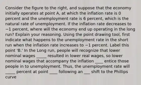 Consider the figure to the​ right, and suppose that the economy initially operates at point A​, at which the inflation rate is 0 percent and the unemployment rate is 6​ percent, which is the natural rate of unemployment. If the inflation rate decreases to −1 ​percent, where will the economy end up operating in the long​ run? Explain your reasoning. Using the point drawing tool​, first indicate what happens to the unemployment rate in the short run when the inflation rate increases to −1 percent. Label this point​ 'B.' In the Long run, people will recognize that lower nominal wages _____ resulted in lower real wages, so lower nominal wages that accompany the inflation ____ entice those people in to unemployment. Thus, the unemployment rate will _____ percent at point ____ following an ___ shift to the Phillips curve