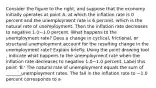 Consider the figure to the​ right, and suppose that the economy initially operates at point A​, at which the inflation rate is 0 percent and the unemployment rate is 6​ percent, which is the natural rate of unemployment. Then the inflation rate decreases to negative 1.0−1.0 percent. What happens to the unemployment​ rate? Does a change in​ cyclical, frictional, or structural unemployment account for the resulting change in the unemployment​ rate? Explain briefly. Using the point drawing tool​, indicate what happens to the unemployment rate when the inflation rate decreases to negative 1.0−1.0 percent. Label this point​ 'B.' The natural rate of unemployment equals the sum of _______unemployment rates. The fall in the inflation rate to −1.0 percent corresponds to a