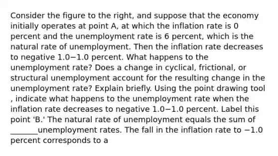 Consider the figure to the​ right, and suppose that the economy initially operates at point A​, at which the inflation rate is 0 percent and the unemployment rate is 6​ percent, which is the natural rate of unemployment. Then the inflation rate decreases to negative 1.0−1.0 percent. What happens to the unemployment​ rate? Does a change in​ cyclical, frictional, or structural unemployment account for the resulting change in the unemployment​ rate? Explain briefly. Using the point drawing tool​, indicate what happens to the unemployment rate when the inflation rate decreases to negative 1.0−1.0 percent. Label this point​ 'B.' The natural rate of unemployment equals the sum of _______unemployment rates. The fall in the inflation rate to −1.0 percent corresponds to a