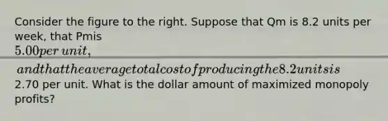 Consider the figure to the right. Suppose that Qm is 8.2 units per​ week, that Pmis 5.00 per​ unit, and that the average total cost of producing the 8.2 units is ​2.70 per unit. What is the dollar amount of maximized monopoly​ profits?