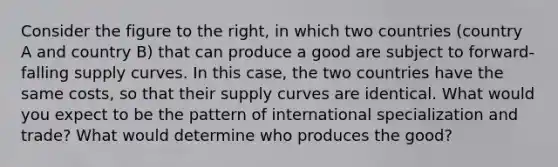 Consider the figure to the​ right, in which two countries​ (country A and country​ B) that can produce a good are subject to​ forward-falling supply curves. In this​ case, the two countries have the same​ costs, so that their supply curves are identical. What would you expect to be the pattern of international specialization and​ trade? What would determine who produces the​ good?