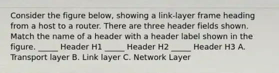 Consider the figure below, showing a link-layer frame heading from a host to a router. There are three header fields shown. Match the name of a header with a header label shown in the figure. _____ Header H1 _____ Header H2 _____ Header H3 A. Transport layer B. Link layer C. Network Layer