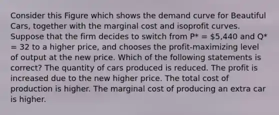 Consider this Figure which shows the demand curve for Beautiful Cars, together with the marginal cost and isoprofit curves. Suppose that the firm decides to switch from P* = 5,440 and Q* = 32 to a higher price, and chooses the profit-maximizing level of output at the new price. Which of the following statements is correct? The quantity of cars produced is reduced. The profit is increased due to the new higher price. The total cost of production is higher. The marginal cost of producing an extra car is higher.