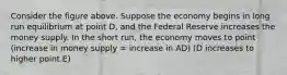 Consider the figure above. Suppose the economy begins in long run equilibrium at point D, and the Federal Reserve increases the money supply. In the short run, the economy moves to point (increase in money supply = increase in AD) (D increases to higher point E)