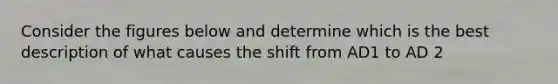 Consider the figures below and determine which is the best description of what causes the shift from AD1 to AD 2