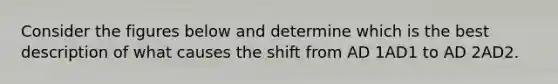 Consider the figures below and determine which is the best description of what causes the shift from AD 1AD1 to AD 2AD2.