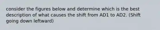 consider the figures below and determine which is the best description of what causes the shift from AD1 to AD2. (Shift going down leftward)