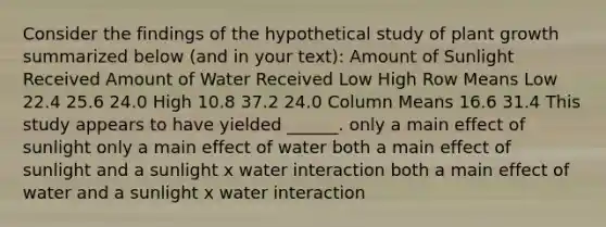 Consider the findings of the hypothetical study of plant growth summarized below (and in your text): Amount of Sunlight Received Amount of Water Received Low High Row Means Low 22.4 25.6 24.0 High 10.8 37.2 24.0 Column Means 16.6 31.4 This study appears to have yielded ______. only a main effect of sunlight only a main effect of water both a main effect of sunlight and a sunlight x water interaction both a main effect of water and a sunlight x water interaction