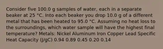 Consider five 100.0 g samples of water, each in a separate beaker at 25 °C. Into each beaker you drop 10.0 g of a different metal that has been heated to 95.0 °C. Assuming no heat loss to the surroundings, which water sample will have the highest final temperature? Metals: Nickel Aluminum Iron Copper Lead Specific Heat Capacity (J/gC) 0.94 0.89 0.45 0.20 0.14