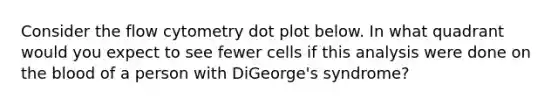 Consider the flow cytometry dot plot below. In what quadrant would you expect to see fewer cells if this analysis were done on the blood of a person with DiGeorge's syndrome?