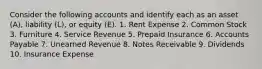 Consider the following accounts and identify each as an asset​ (A), liability​ (L), or equity​ (E). 1. Rent Expense 2. Common Stock 3. Furniture 4. Service Revenue 5. Prepaid Insurance 6. Accounts Payable 7. Unearned Revenue 8. Notes Receivable 9. Dividends 10. Insurance Expense