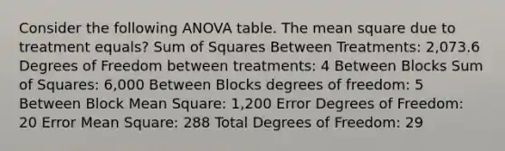 Consider the following ANOVA table. The mean square due to treatment equals? Sum of Squares Between Treatments: 2,073.6 Degrees of Freedom between treatments: 4 Between Blocks Sum of Squares: 6,000 Between Blocks degrees of freedom: 5 Between Block Mean Square: 1,200 Error Degrees of Freedom: 20 Error Mean Square: 288 Total Degrees of Freedom: 29