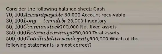 Consider the following balance sheet: Cash 70,000 Account payable 30,000 Account receivable 30,000 Long-term debt 20,000 Inventory 50,000 Common stock200,000 Net fixed assets 350,000 Retained earnings250,000 Total assets 500,000 Total liabilities and equity500,000 Which of the following statements is most correct?