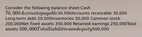 Consider the following balance sheet:Cash 70,000 Accounts payable30,000Accounts receivable 30,000 Long-term debt 20,000Inventories 50,000 Common stock 200,000Net fixed assets 350,000 Retained earnings 250,000Total assets 500,000 Total liabilities and equity500,000