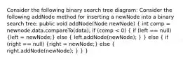 Consider the following binary search tree diagram: Consider the following addNode method for inserting a newNode into a binary search tree: public void addNode(Node newNode) ( int comp = newnode.data.compareTo(data); if (comp < 0) { if (left == null) {left = newNode;) else ( left.addNode(newNode); ) } else ( if (right == null) {right = newNode;) else ( right.addNode(newNode); ) } }