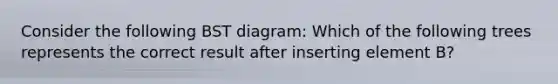 Consider the following BST diagram: Which of the following trees represents the correct result after inserting element B?