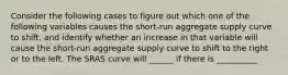 Consider the following cases to figure out which one of the following variables causes the​ short-run aggregate supply curve to​ shift, and identify whether an increase in that variable will cause the​ short-run aggregate supply curve to shift to the right or to the left. The SRAS curve will ______ if there is __________