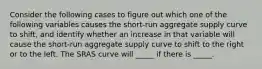 Consider the following cases to figure out which one of the following variables causes the​ short-run aggregate supply curve to​ shift, and identify whether an increase in that variable will cause the​ short-run aggregate supply curve to shift to the right or to the left. The SRAS curve will _____ if there is _____.